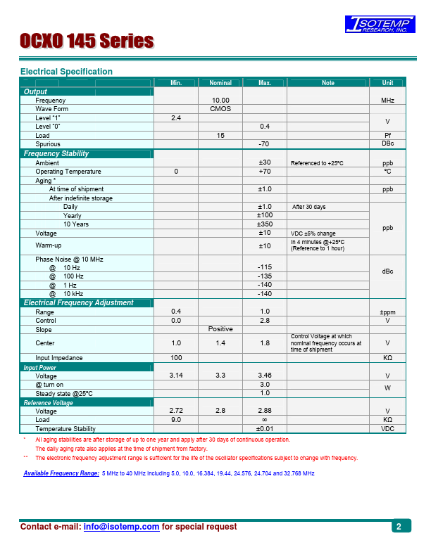 OCXO145