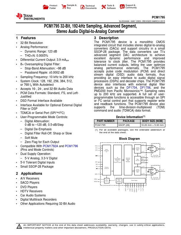 PCM1795 Texas Instruments