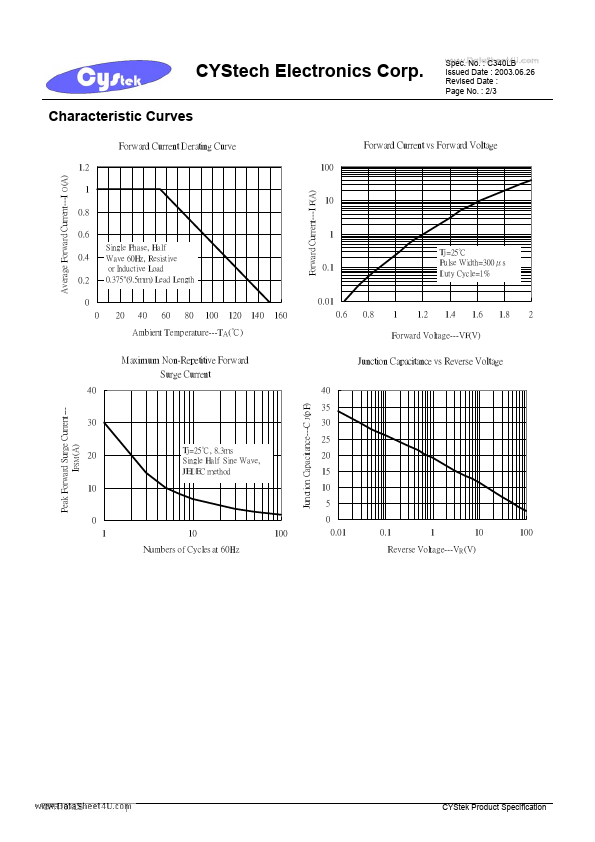 CFR101