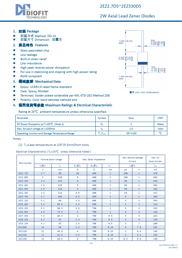 2EZ330D5