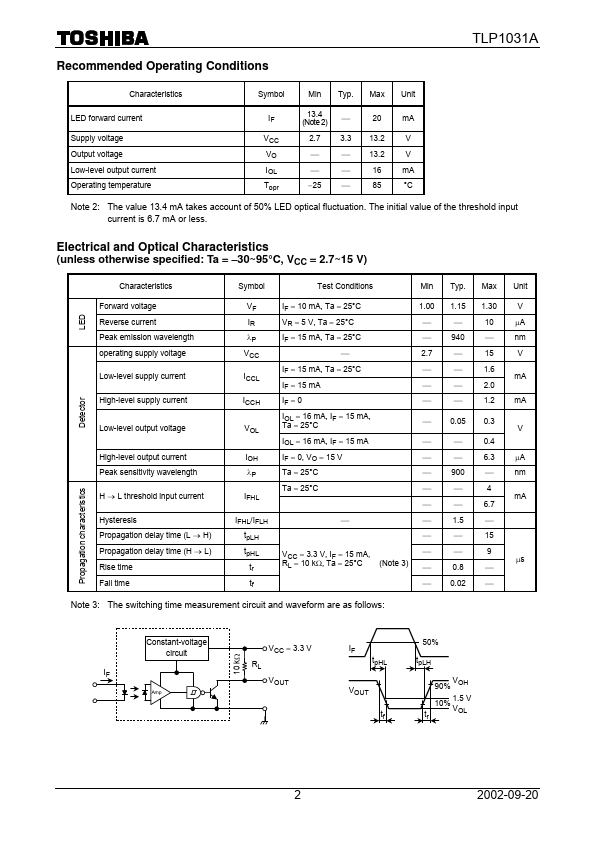 TLP1031A