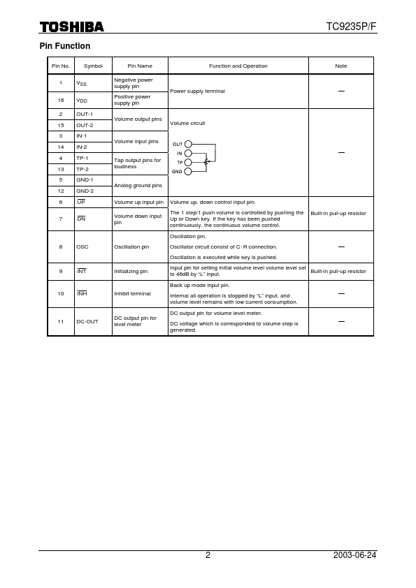 TC9235F