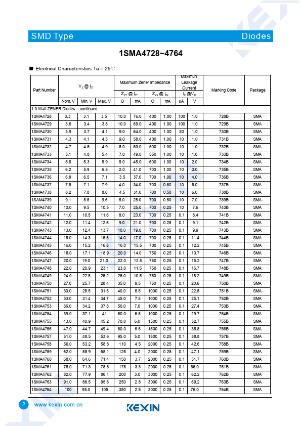 1SMA4733