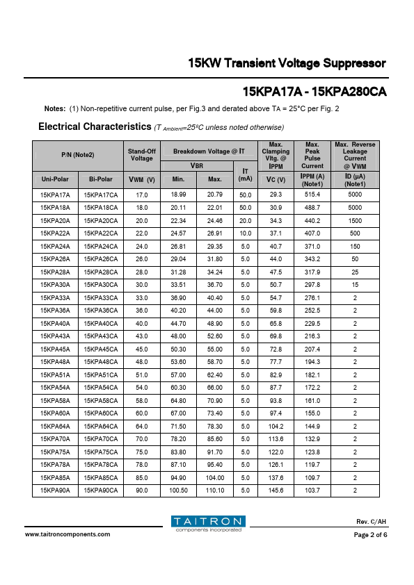 15KPA64CA