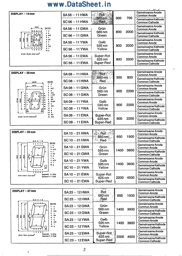 SC04-11HWA