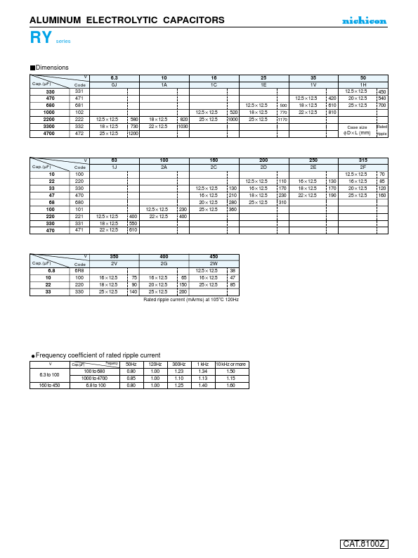 URY1E681MRD