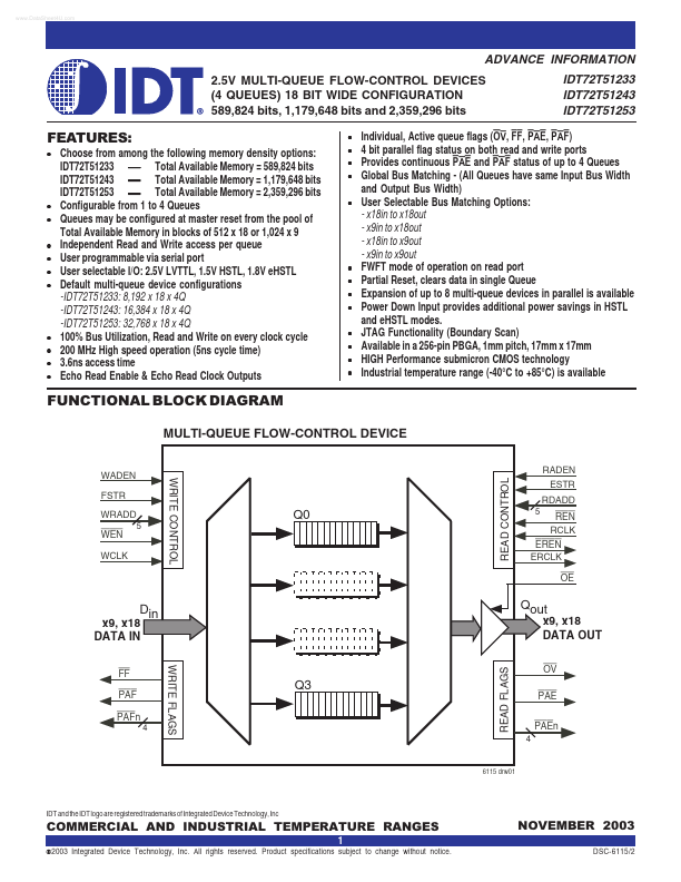 IDT72T51233 IDT