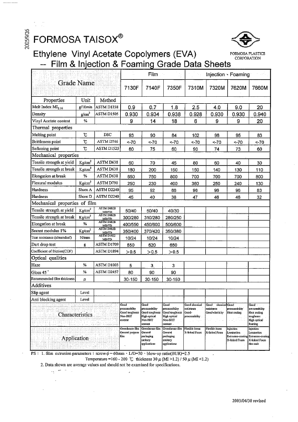 <?=7350F?> डेटा पत्रक पीडीएफ