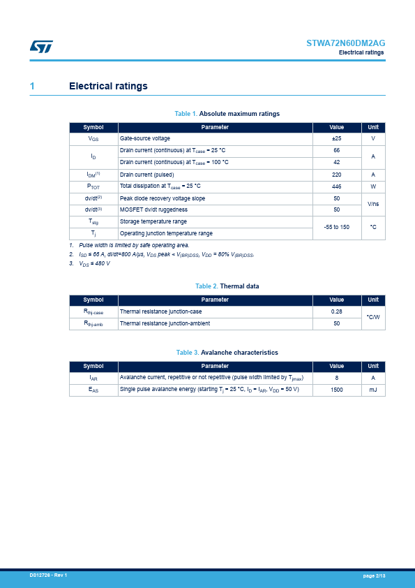 STWA72N60DM2AG