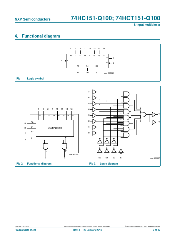 74HCT151-Q100