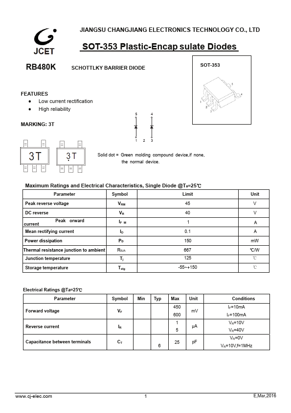 RB480K JCET