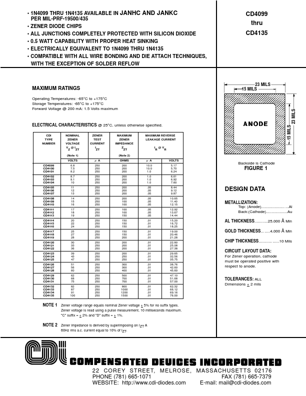 CD4131 Compensated Deuices Incorporated