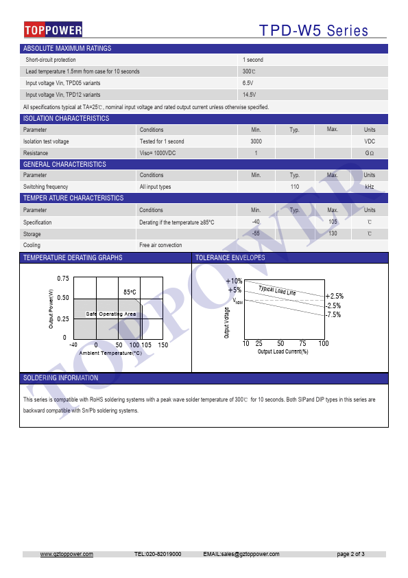 TPD050515S-W5