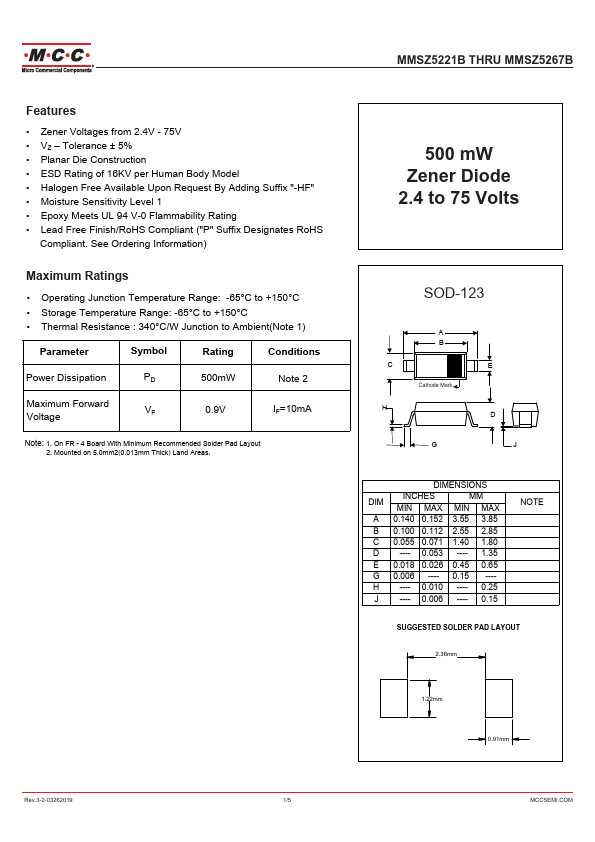 MMSZ5259B