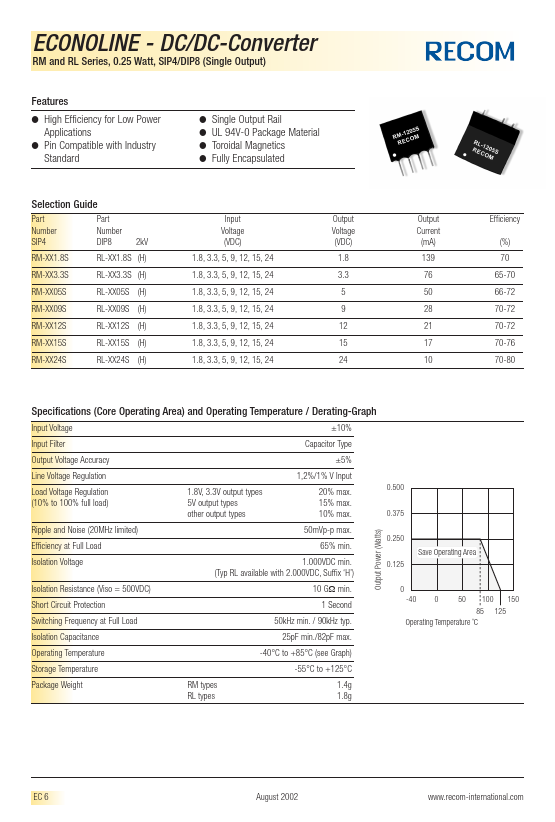 RM-121.8S