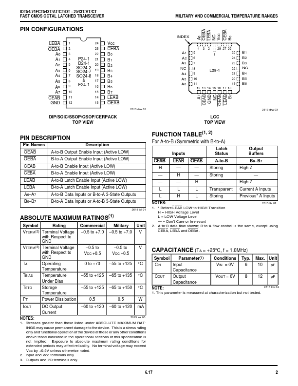 IDT74FCT2543T