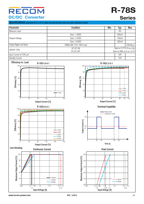 R-78S3.6-0.1