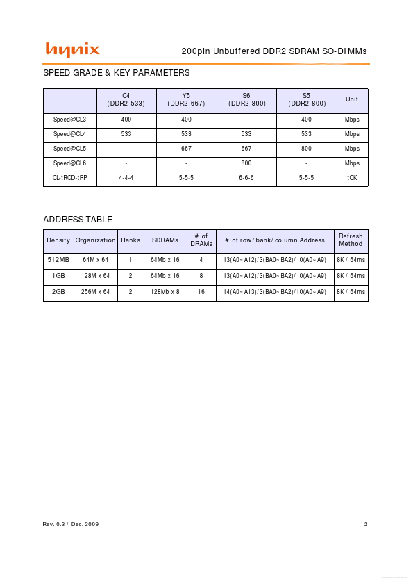 HMP164S6EFR6C-C4