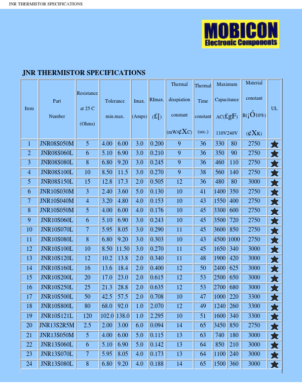 JNR10S060L MOBICON