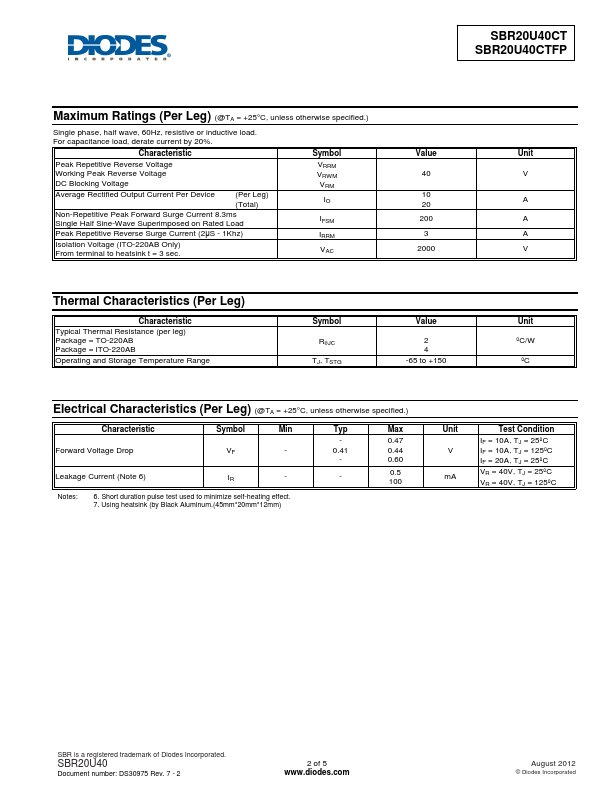 SBR20U40CTFP