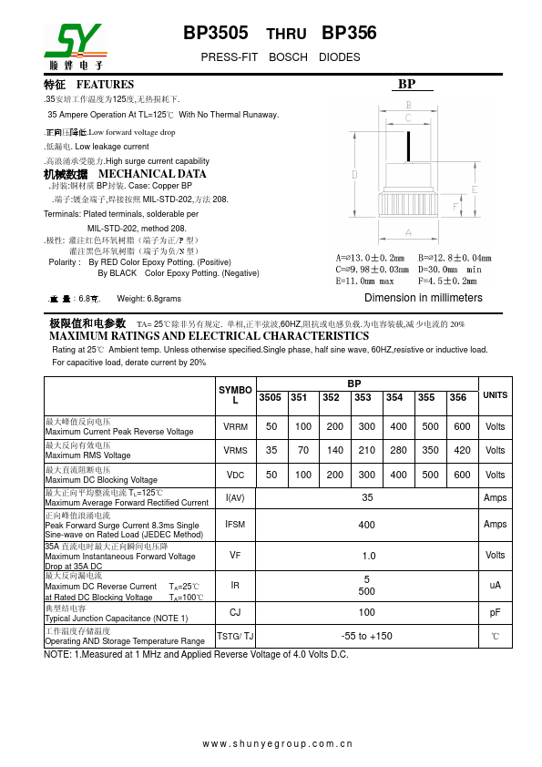 BP355 Shunye