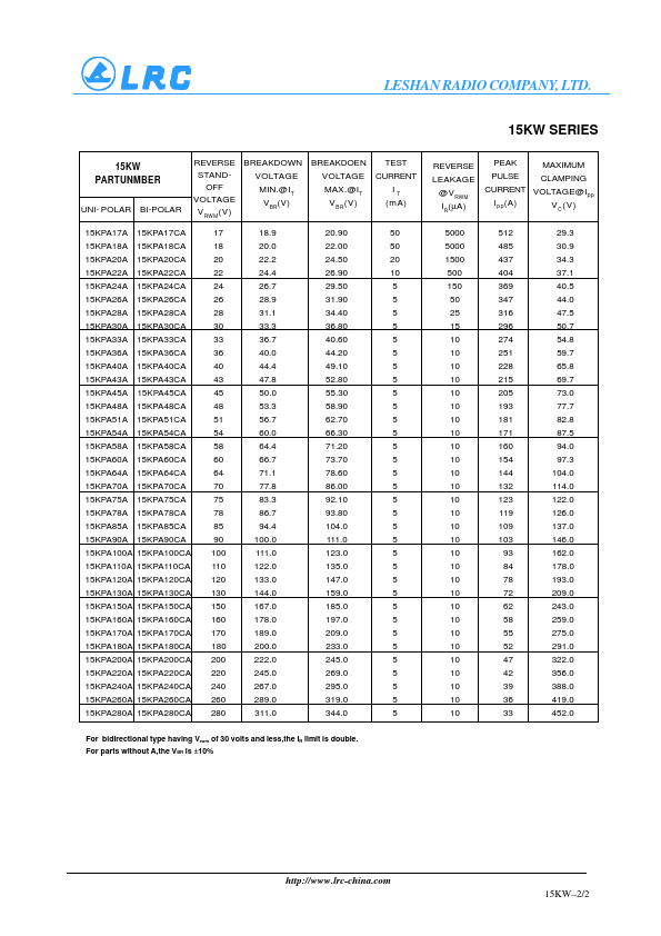 15KPA260CA