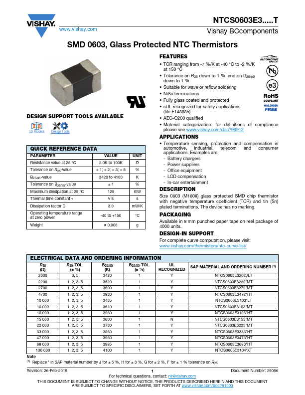 NTCS0603E3683