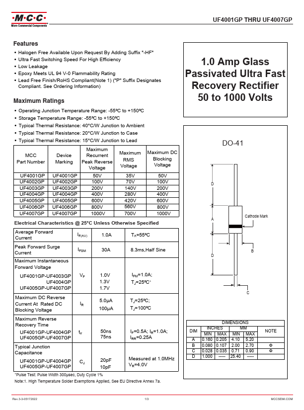 <?=UF4004GP?> डेटा पत्रक पीडीएफ