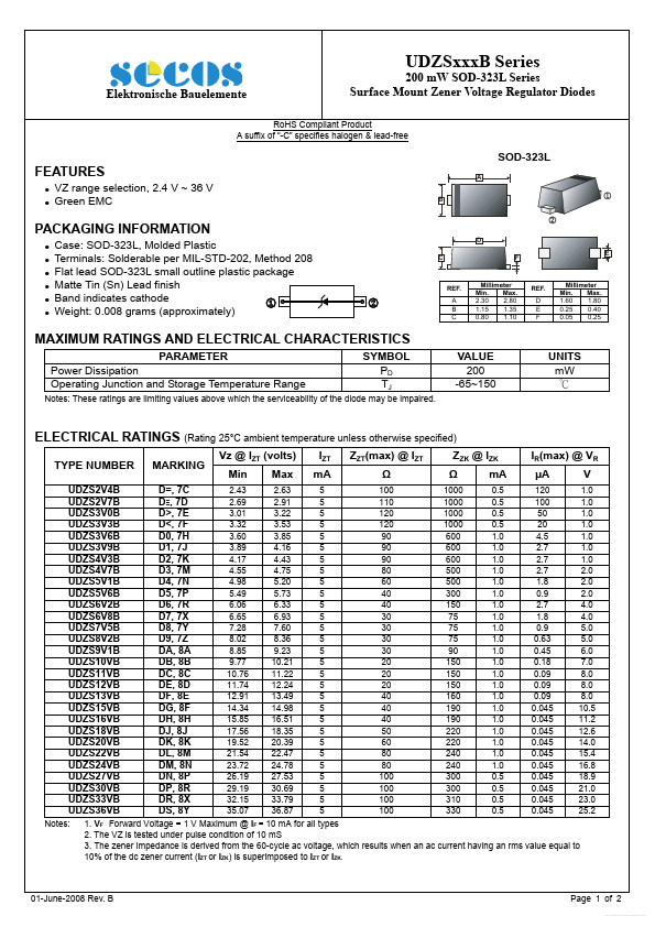 UDZS10VB