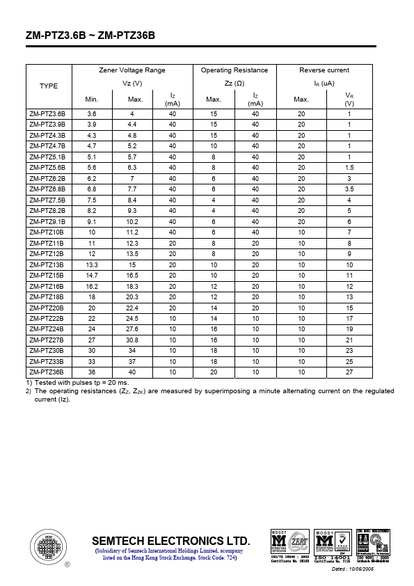 ZM-PTZ4.7B