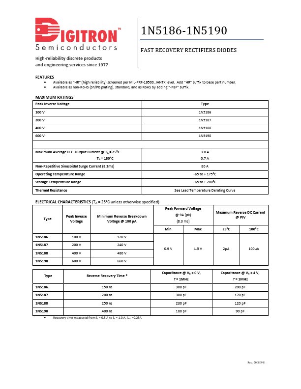 1N5190 Digitron Semiconductors