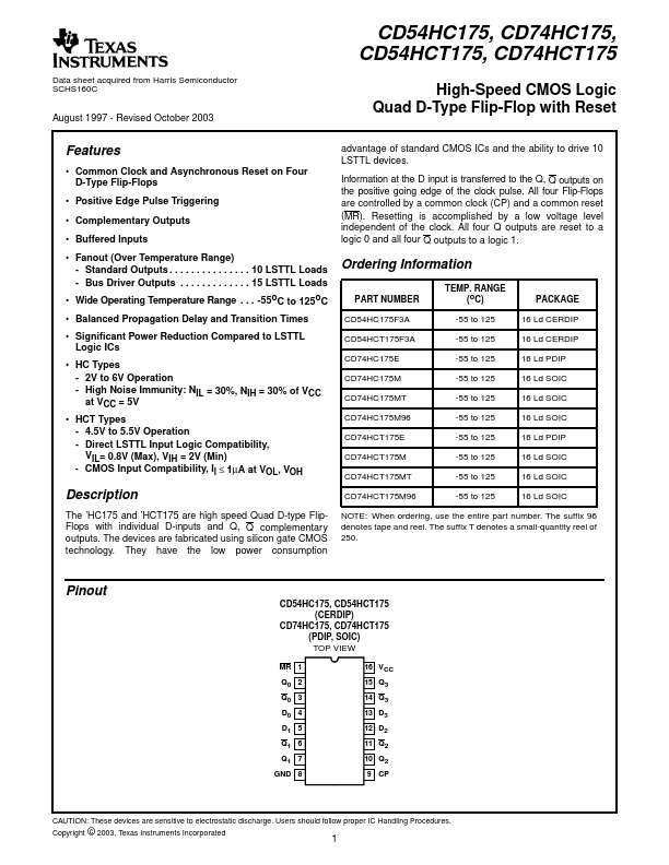 CD54HC175 Texas Instruments