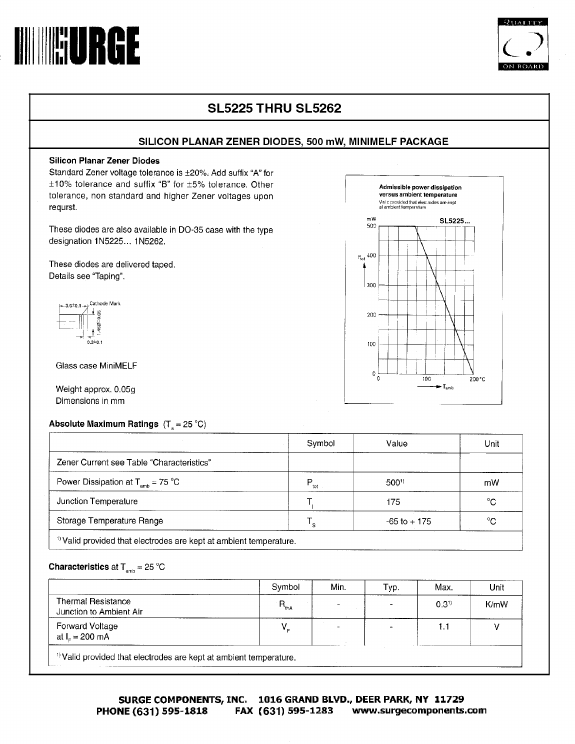 SL5228 Surge Components