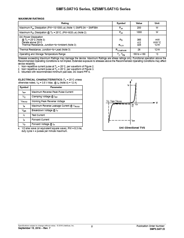 SMF9.0AG