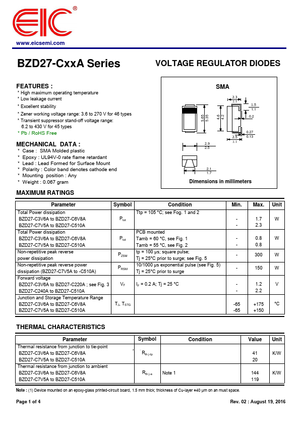 BZD27-C24A