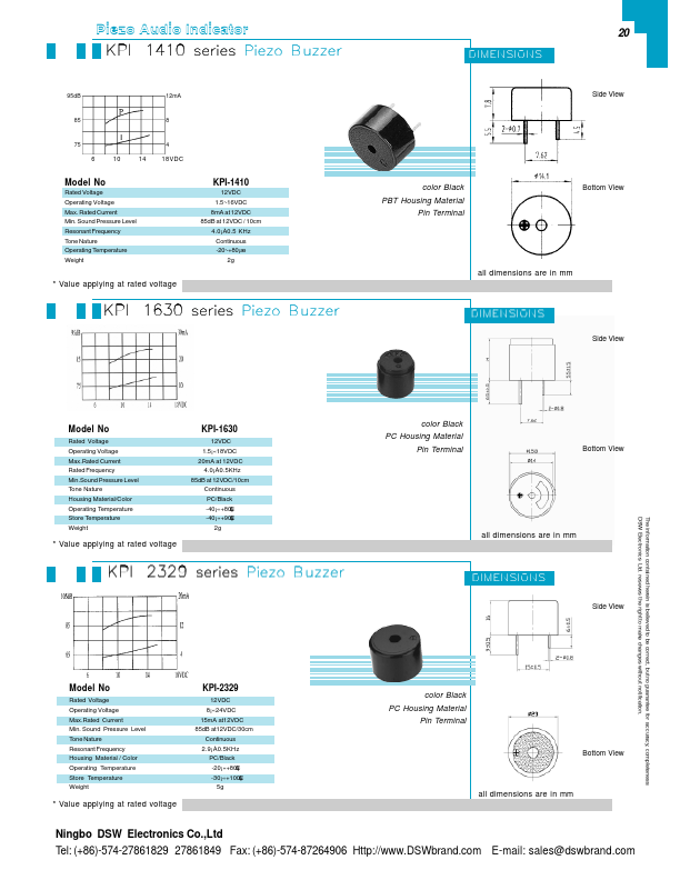 KPI-1410