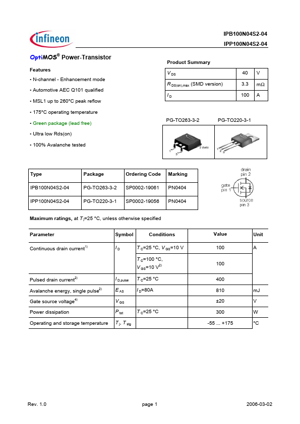 PN0404