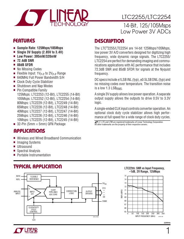 LTC2254 Linear Technology