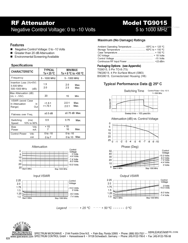 TG9015