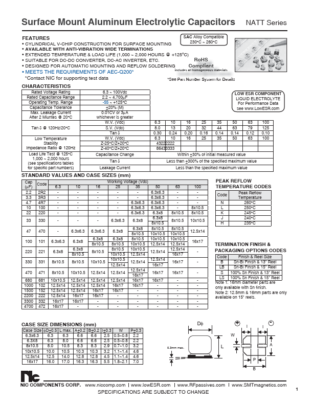 <?=NATT332M6.3V16X17JLSF?> डेटा पत्रक पीडीएफ