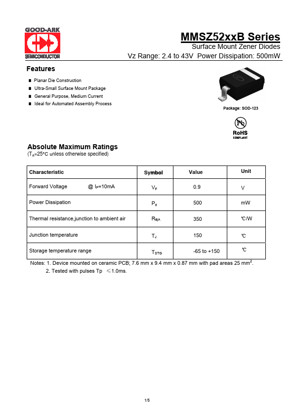 MMSZ5251B