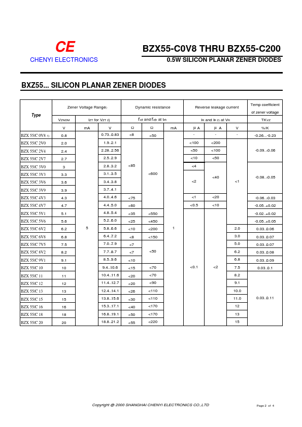 BZX55-C18 DIODES Datasheet pdf - ZENER DIODES. Equivalent, Catalog