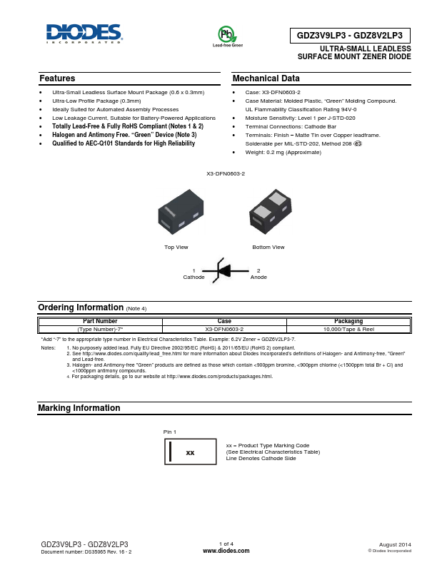 GDZ3V9LP3 Diodes