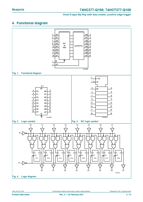 74HC377-Q100