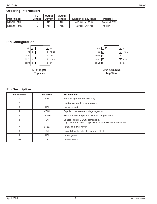 MIC5191