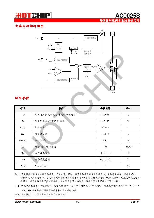 AC0025S