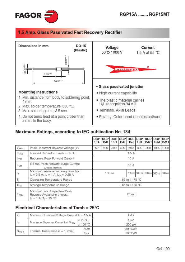 RGP15MT