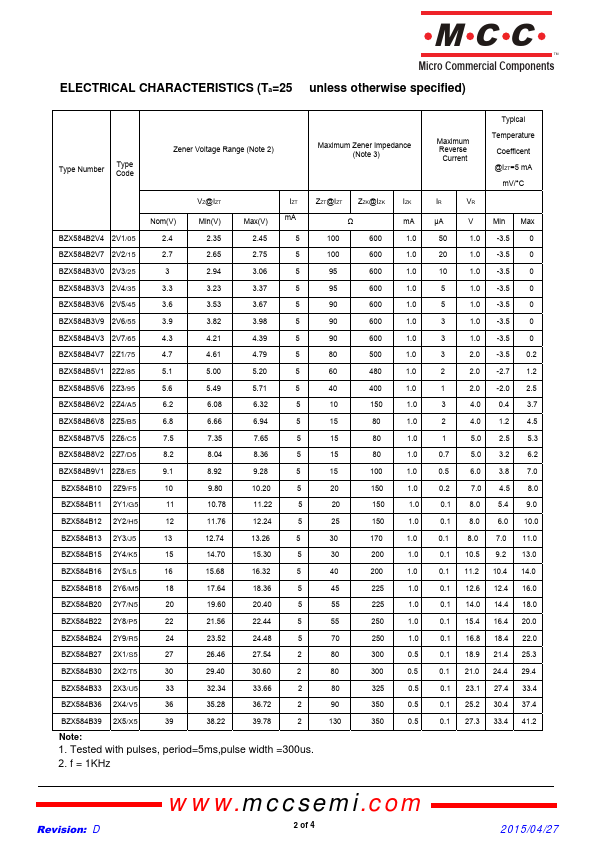 BZX584B7V5