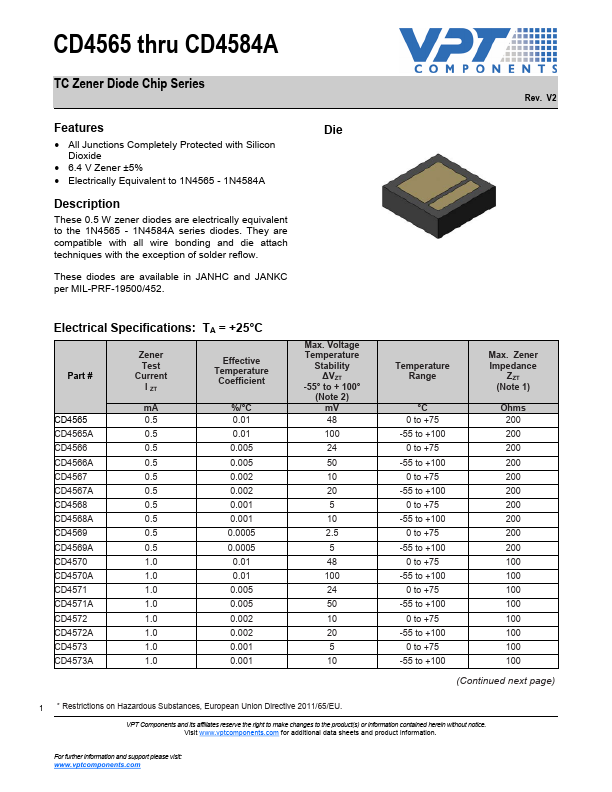 CD4570A VPT