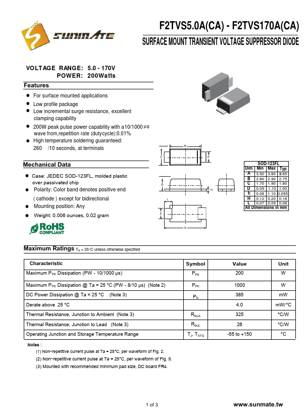 F2TVS45A